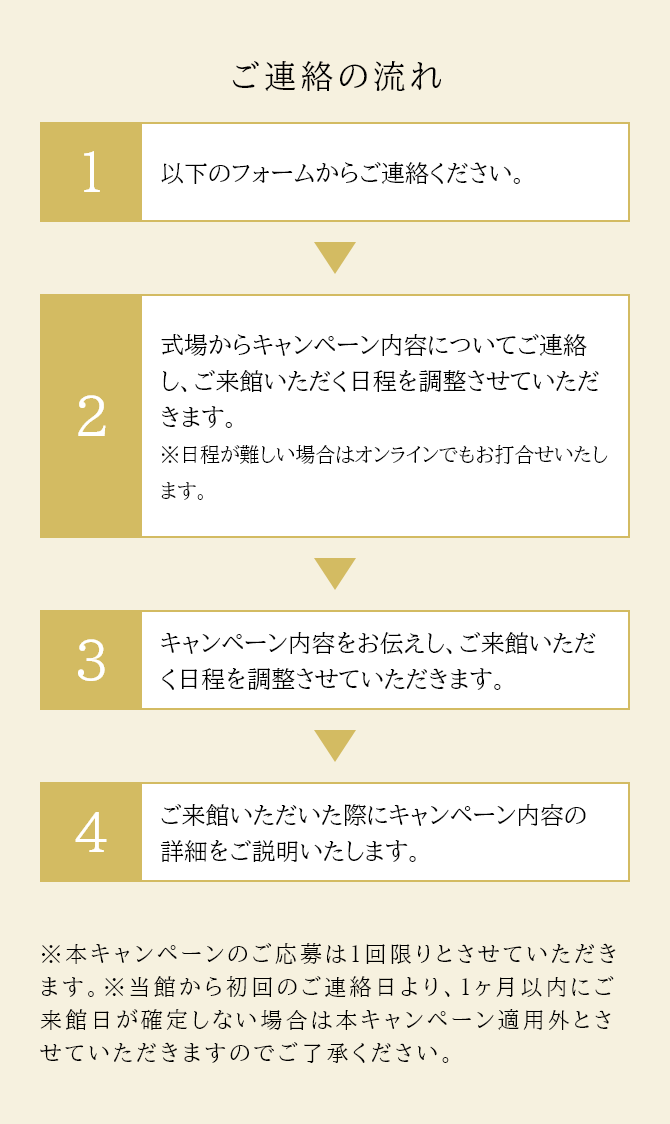 ご連絡の流れ